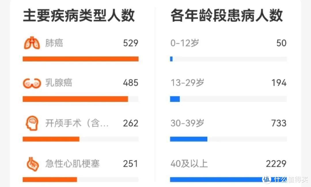 （相互宝官方披露数据）