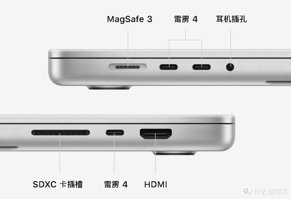 苹果新MacBook Pro 的 HDMI 接口不是2.1标准，但瑕不掩瑜