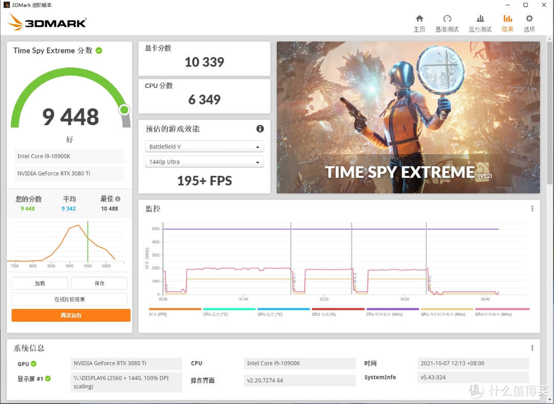 是时候买显卡了？RTX3080Ti旗舰显卡搭配微星准系统主机装机