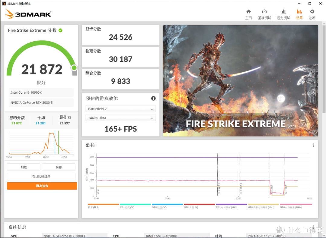 是时候买显卡了？RTX3080Ti旗舰显卡搭配微星准系统主机装机