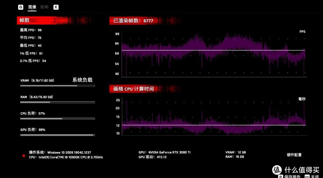 是时候买显卡了？RTX3080Ti旗舰显卡搭配微星准系统主机装机