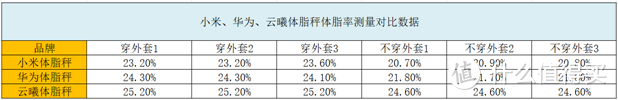 给妈妈买一台体脂秤怎么选！