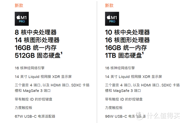 号称史上最强的MacBook Pro 两款处理器M1 Pro和 M1 Max任君选择