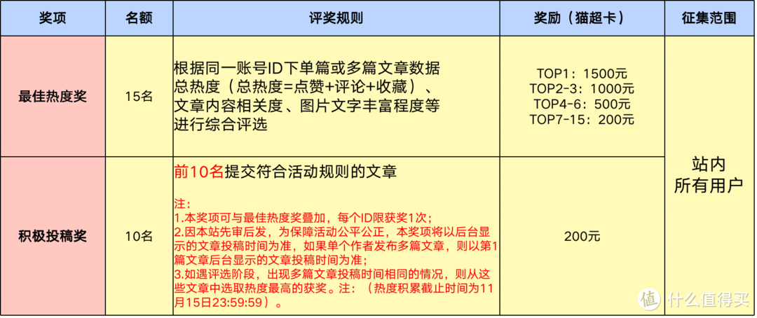 全民挑战赛｜ 双十一好物躺着购，考拉海购攻略分享挑战赛等你来！（活动已结束）