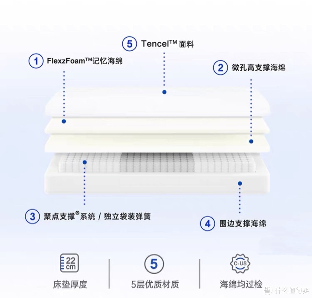 我也有了让我睡好觉的蓝朋友——蓝盒子床垫使用两个月真实分享，附送辅助睡好觉的床上运动指南