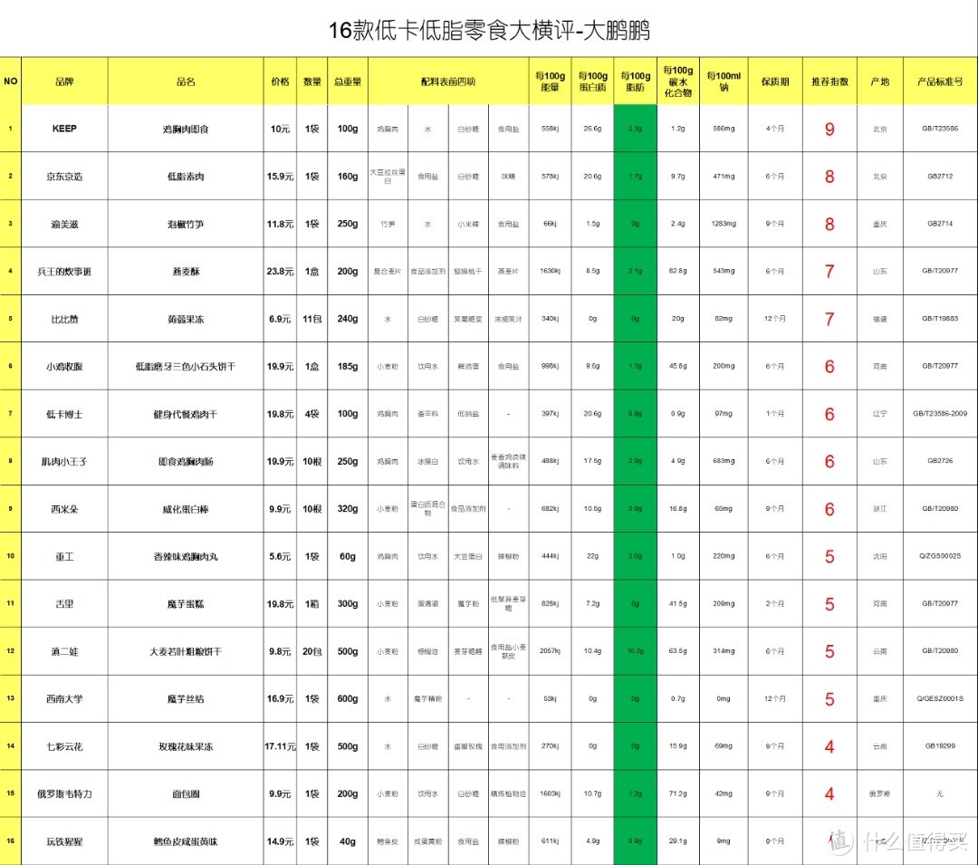 如果喜欢看表格的朋友可以点开放大查看