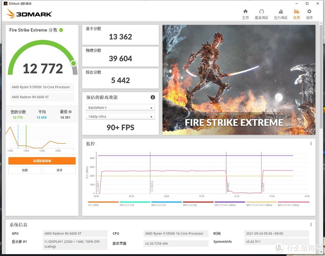 Firestrike extreme跑分（DX11 2K）