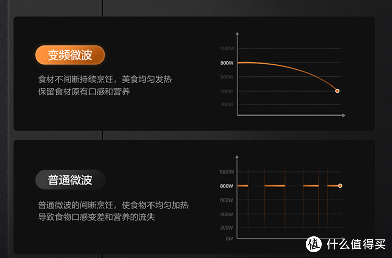 小厨房也玩大高端：美的G5微蒸烤一体机为我家厨房增光