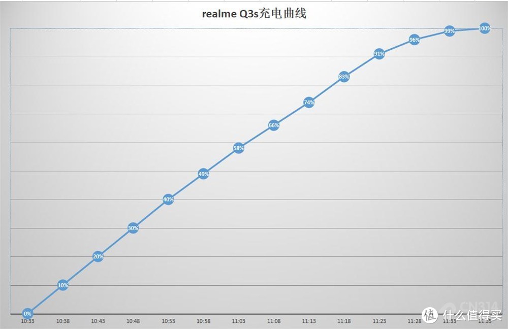 realme真我Q3s评测：性能设计全面越级，千元机无对手？