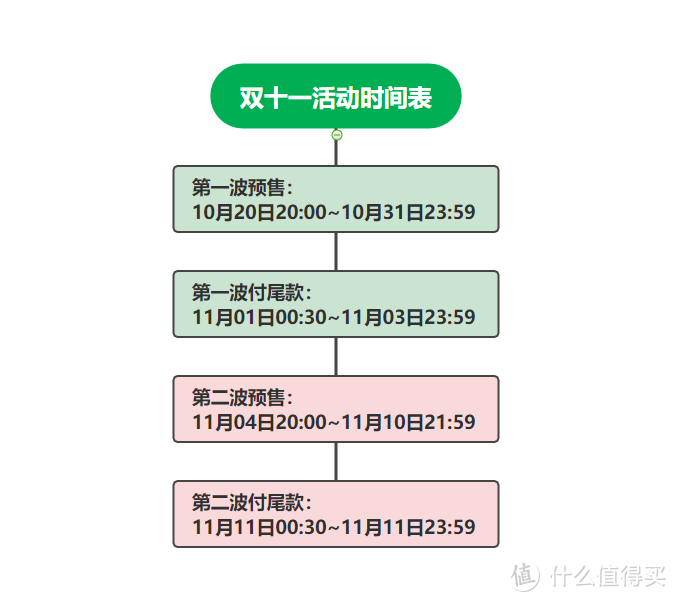 双十一预售图