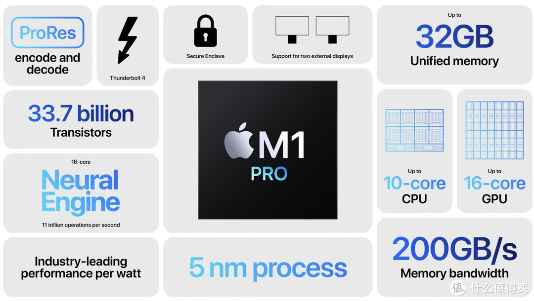 苹果发布首款刘海屏MacBook Pro：秒天秒地秒钱包！