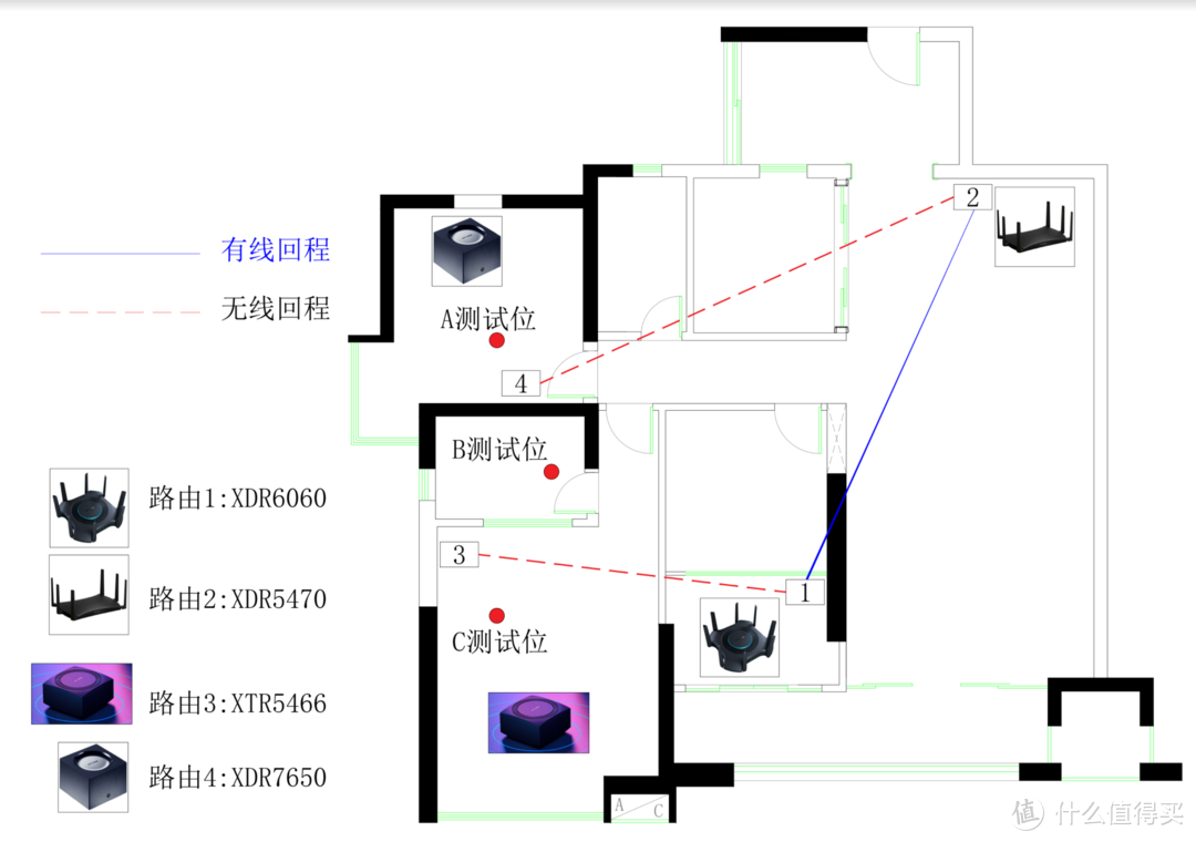 抢跑的内置天线3频mesh路由TP-LINK XTR5466 开箱简单测试