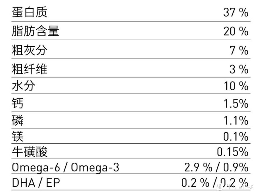 一文打尽进口 国产优质猫粮—双十一不同价位猫粮推荐