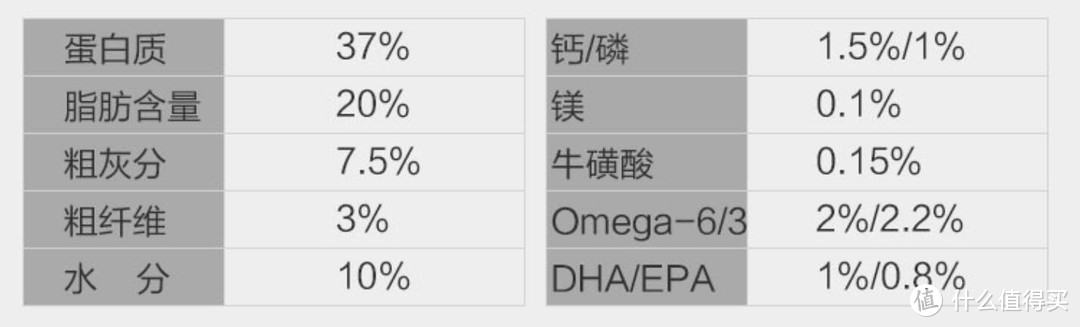 一文打尽进口 国产优质猫粮—双十一不同价位猫粮推荐