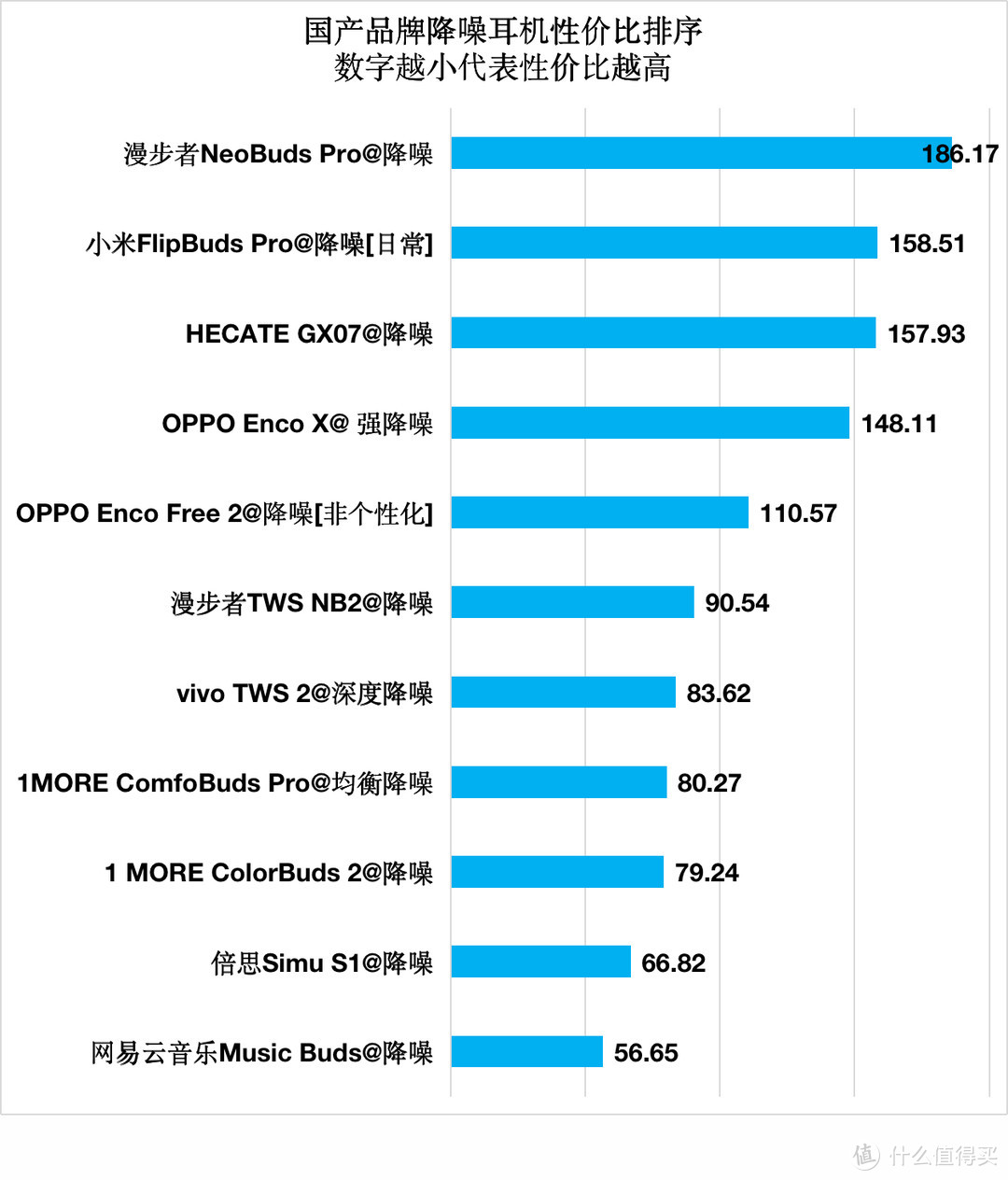 2021双十一国产+国外品牌入耳式降噪耳机购买攻略：55款入耳式降噪耳机降噪实力排名