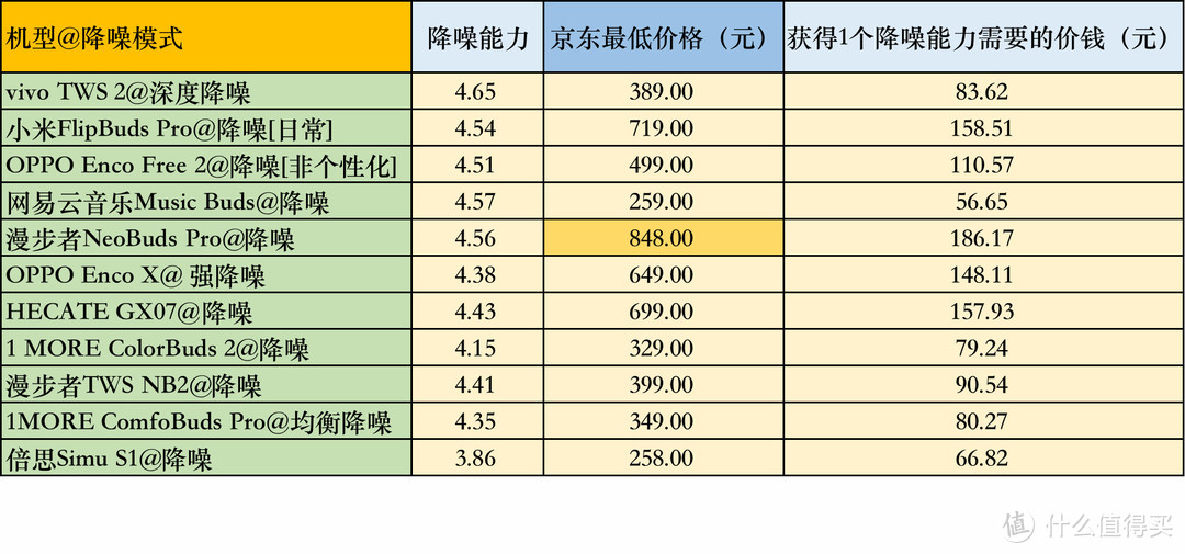 京东最低价格是2021年10月19日在京东查到的最低价格
