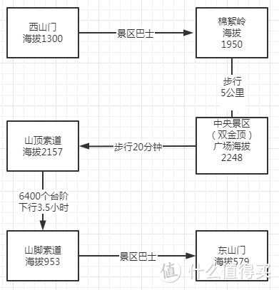 流程图