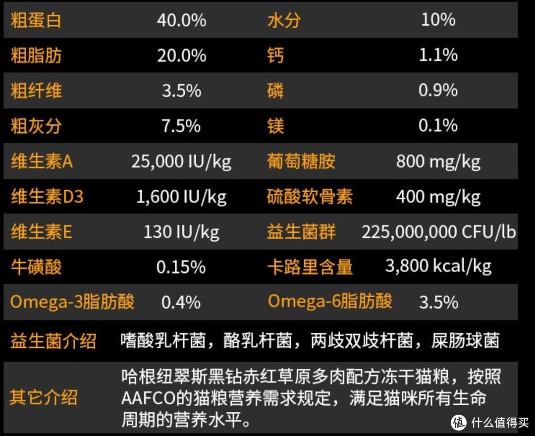 一文打尽进口 国产优质猫粮—双十一不同价位猫粮推荐