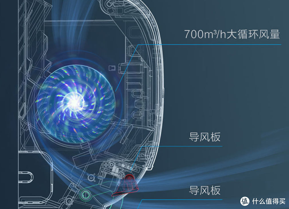 这么多大牌新品家电已经“卷”起来了！竟然还没有一款能够戳到你的心吗？