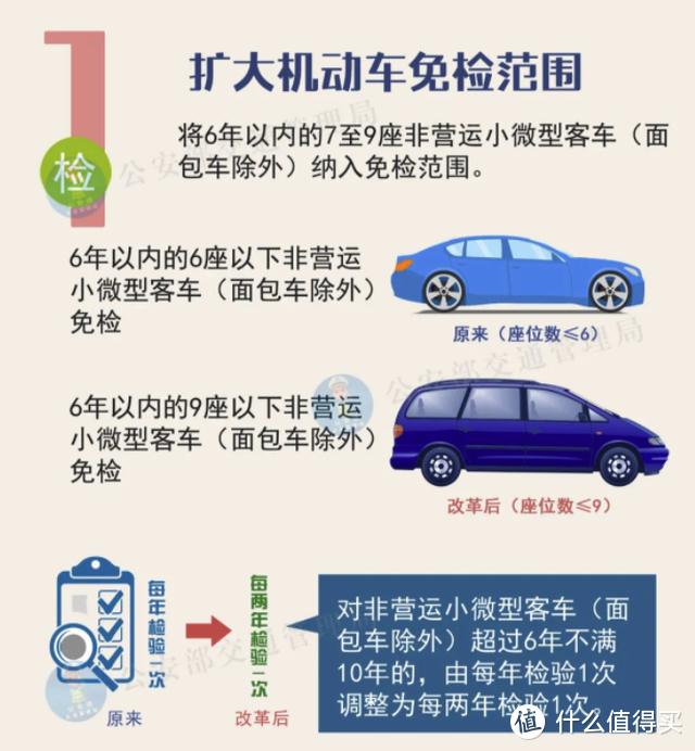 你的车该检了吗？6年免检你真弄明白没？刚做完6年检测的我有话说