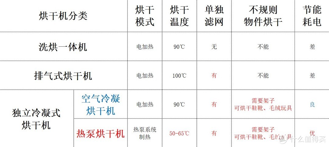 衣物洗护原来能如此简单，给生活带来超多改变的一体洗干新物种—海尔叠黛和美洗干护理机