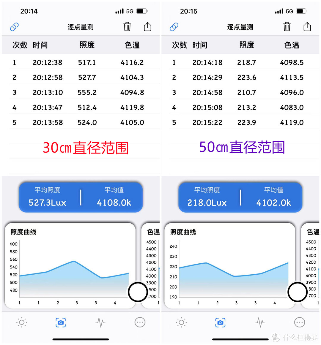 小东西解决大问题，在家和单位都能给我便捷照明体验的米家智能台灯Lite