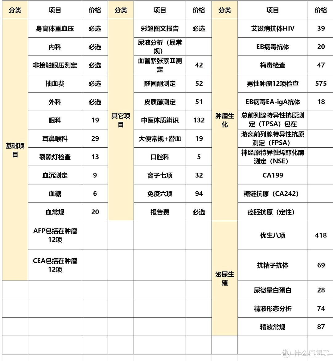 拒绝无效体检！2万元高端体检项目逐个分解