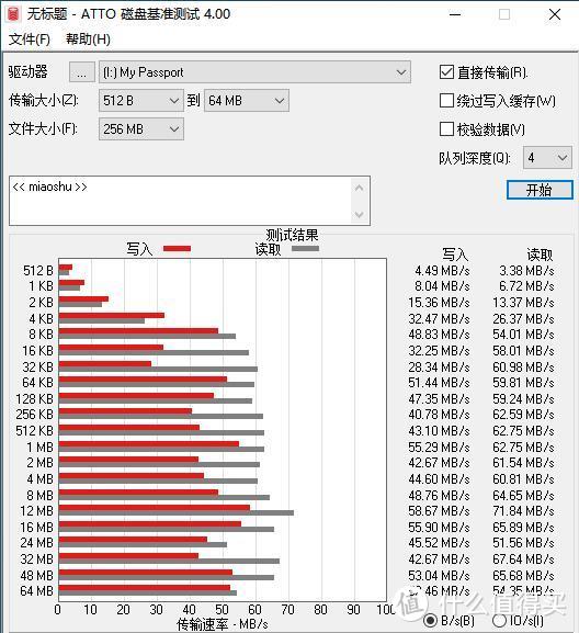 演绎古今天下事， 粉墨人生荡激情——当移动硬盘联手京剧脸谱