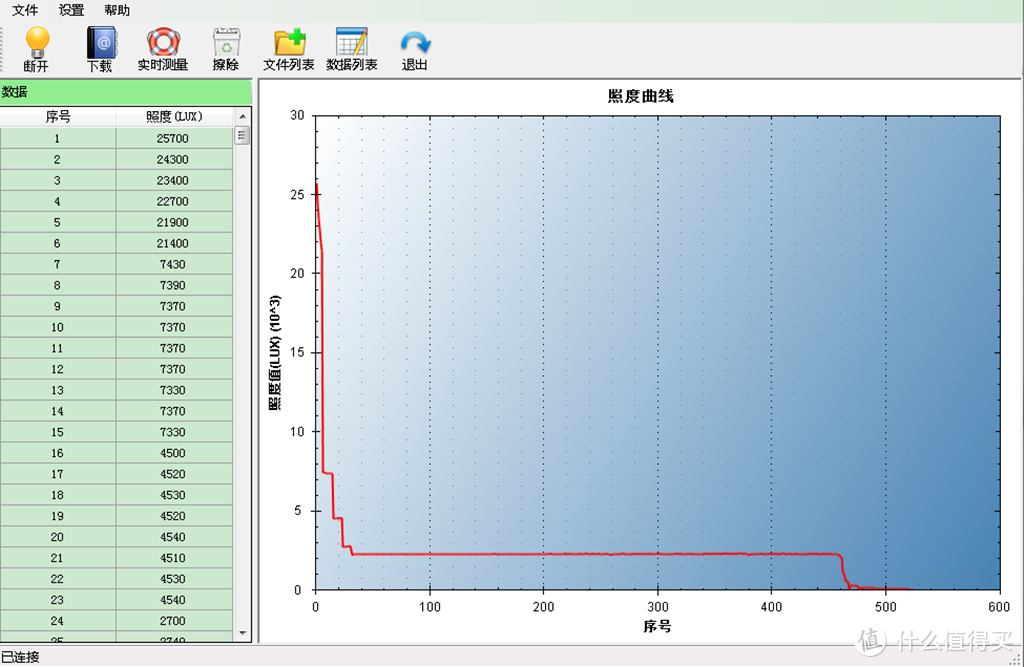 小巧玲珑大头娃娃之Lumintop雷明兔GT NANO 。