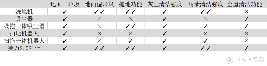 洗地机+吸尘器一站搞定！TINECO添可芙万2.0Slim，洗地机中的“双子座”!