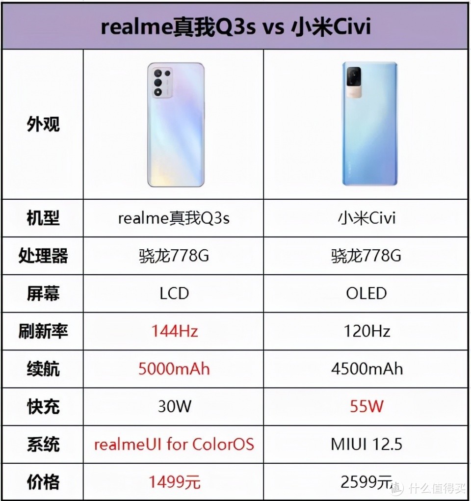 骁龙778g参数图片