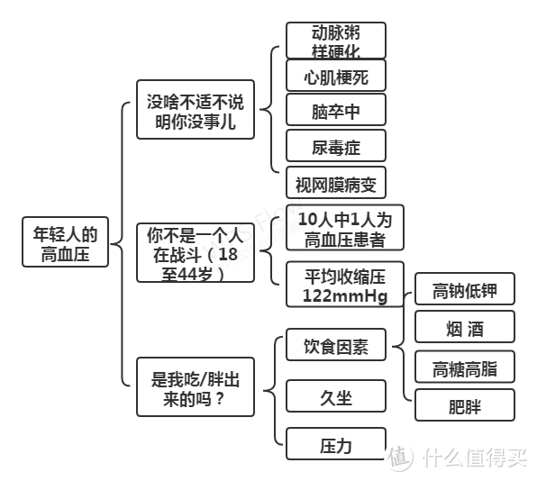 示意图而已，不那么规范