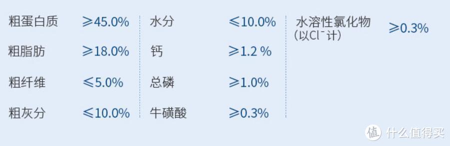 一文打尽进口 国产优质猫粮—双十一不同价位猫粮推荐