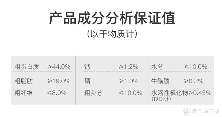 一文打尽进口 国产优质猫粮—双十一不同价位猫粮推荐