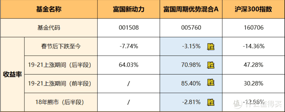 数据截止10月13日