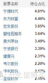 富国周期优势混合前十持仓