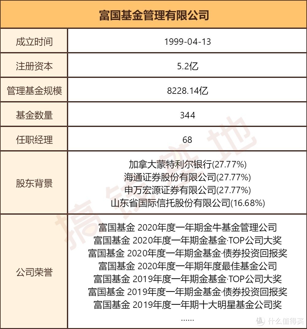 富国新动力混合：重仓热门板块还能控制波动，基金经理这个操作很秀！