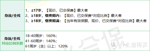 国联益利多2.0增额寿，70岁前都能追加！最低100元起！