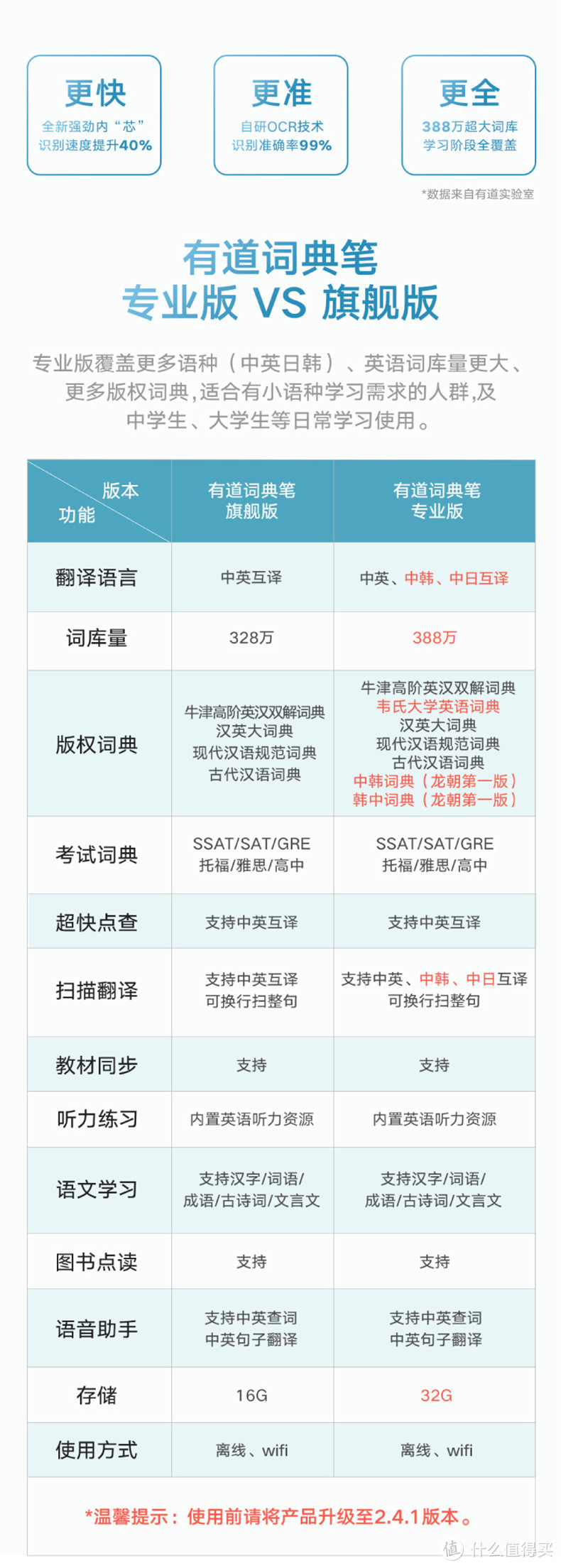 一寸光阴一寸金，有道伴您可安心——词典笔推荐