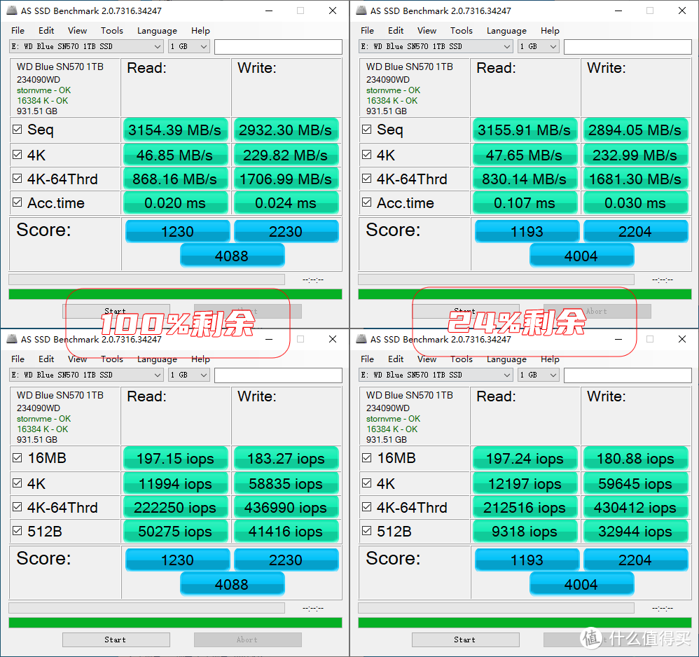 中端全能级固态，WD Blue SN570 1TB 开箱简测。