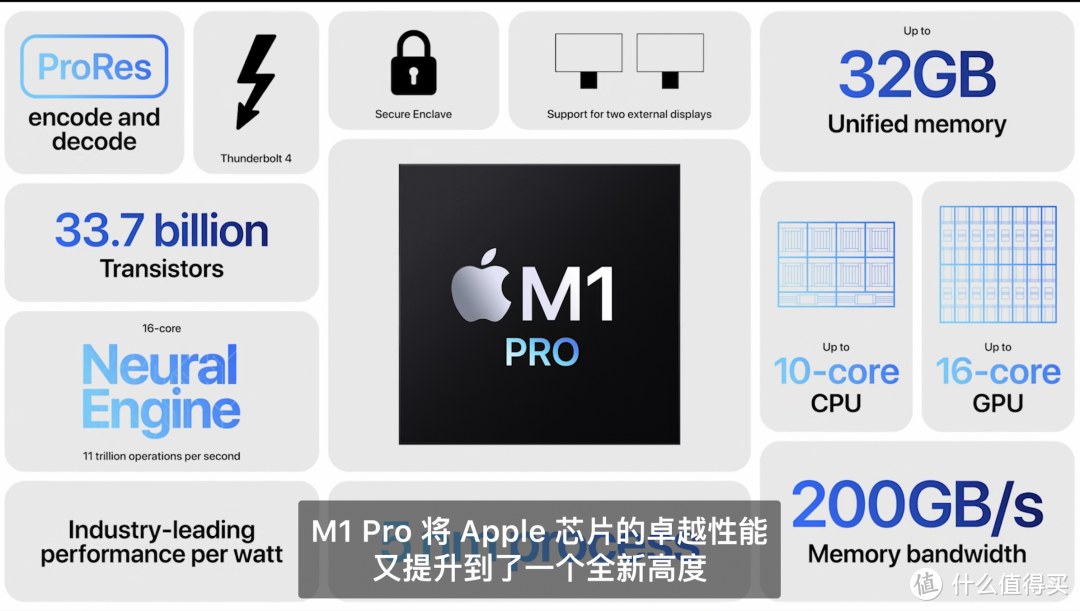 苹果MacBook pro新款实在太强了，这篇文章专门安慰M1用户