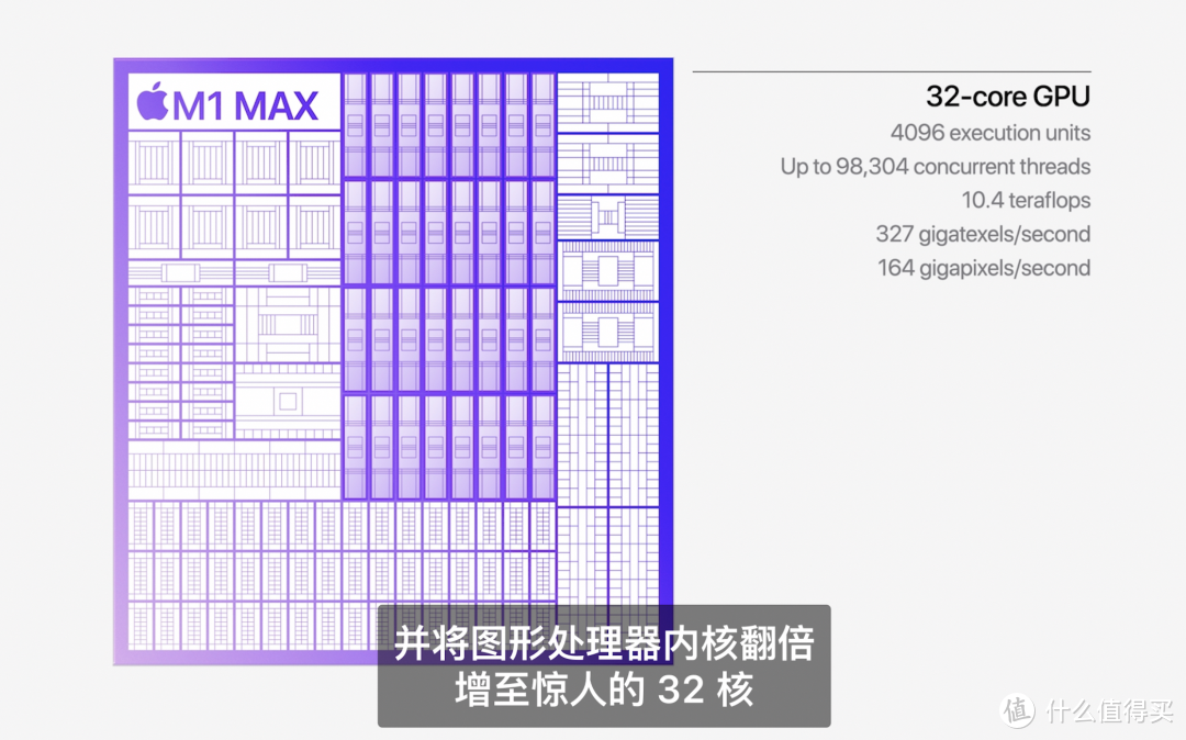 苹果MacBook pro新款实在太强了，这篇文章专门安慰M1用户