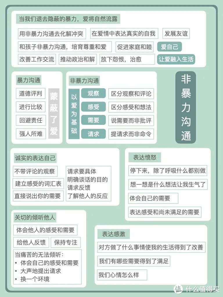 职场提升之沟通技巧类书籍 ，必读的四本好书，建议收藏！不要再原地踏步了﻿