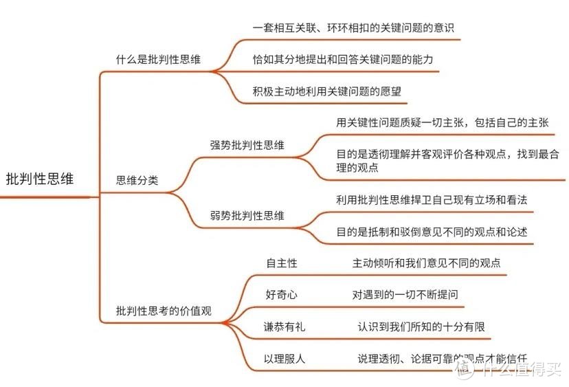 职场提升之沟通技巧类书籍 ，必读的四本好书，建议收藏！不要再原地踏步了﻿