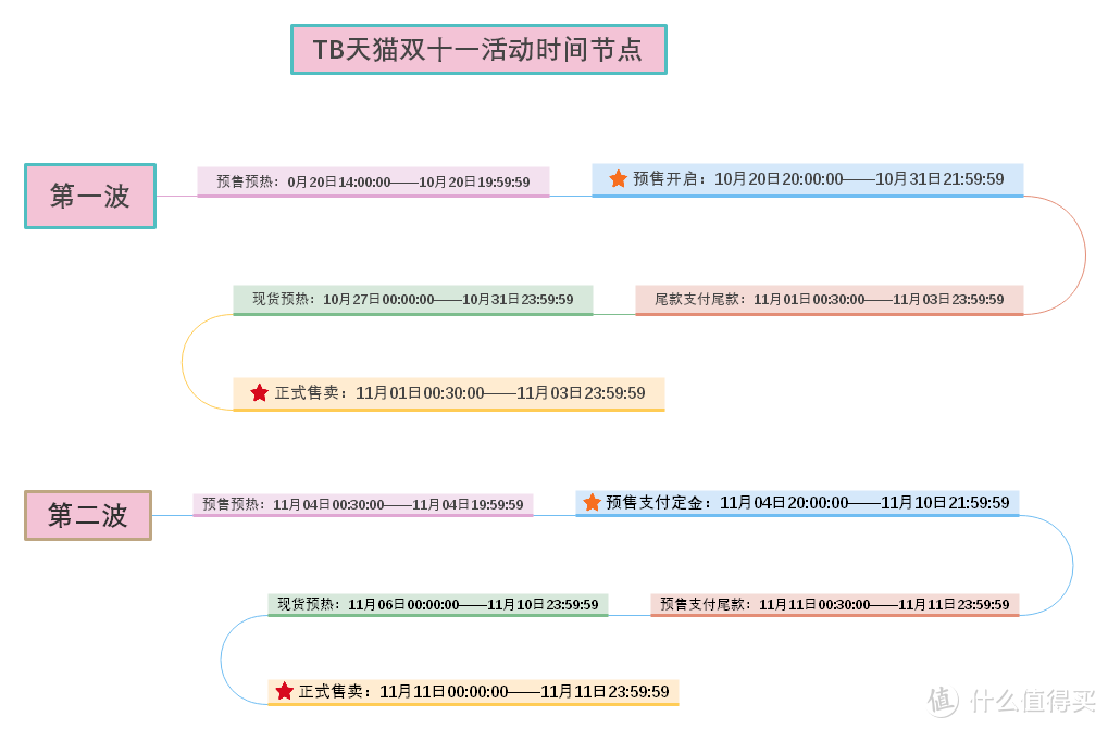 2021年双11购酒攻略（最新版）！摸透各平台玩法！——（内附详细图，摸鱼党专用）