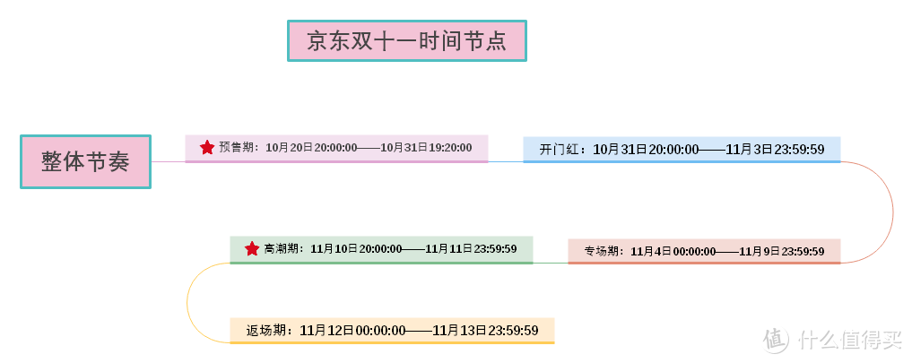 2021年双11购酒攻略（最新版）！摸透各平台玩法！——（内附详细图，摸鱼党专用）