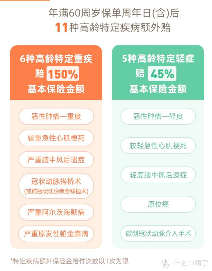 又一款良心重疾险，没得重疾也能赔！这性价比绝了...