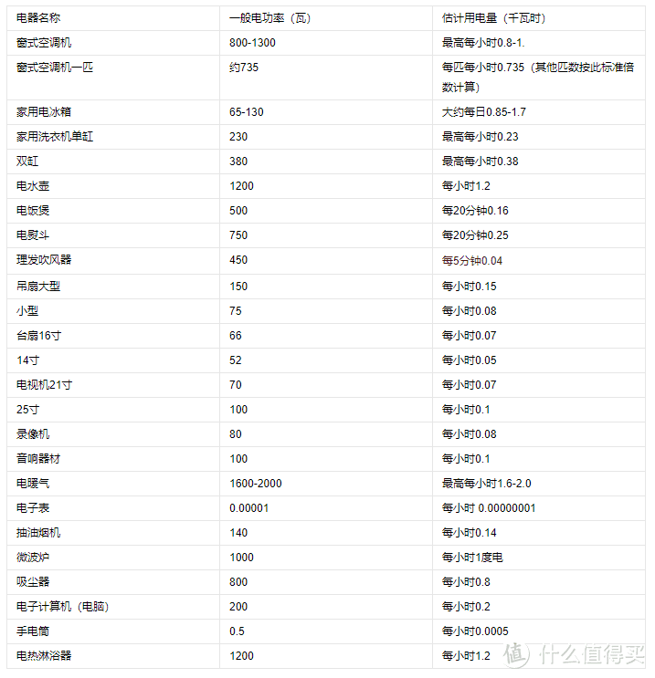 双十一大功率户外电源怎么买？电小二1800、 EcoFlow正浩对比实测