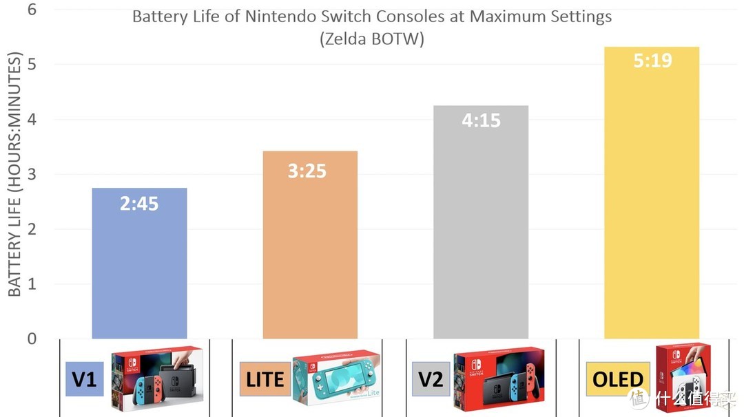 双十一买前必看：Switch OLED 的一些改良细节