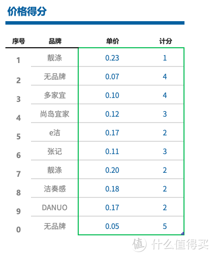 双十一生活用品囤货攻略——家庭必备好物，抽绳垃圾袋测评